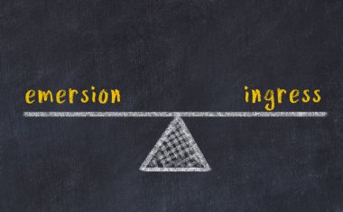 Emersion ve giriş arasındaki denge kavramı. Üzerinde pullar ve kelimeler olan siyah bir karatahta.