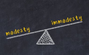 Karatahtaya tevazu ve edepsizlik içeren sözcüklerle tebeşir çizimi. Denge kavramı