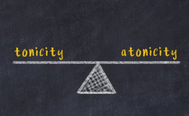 Toniklik ve kefaret arasındaki denge. Kara tahtaya yazı tahtası çizimi