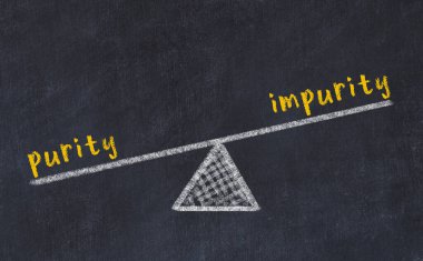 Saflık ve saflık arasındaki denge. Kara tahtaya yazı tahtası çizimi