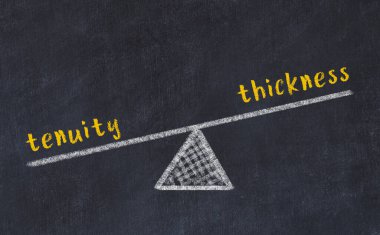 İncelik ve kalınlık arasındaki denge kavramı. Üzerinde pullar ve kelimeler olan siyah bir karatahta.