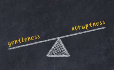 Karatahtaya kibarlık ve ani sözlerle tebeşir çizimi. Denge kavramı