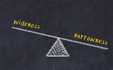 Genişlik ve darlık arasındaki denge kavramı. Üzerinde pullar ve kelimeler olan siyah bir karatahta.