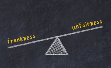 Karatahtaya açık sözlülük ve adaletsizlikle tebeşir çizimi. Denge kavramı