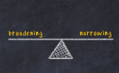 Genişleme ve daralma arasındaki denge. Kara tahtaya yazı tahtası çizimi