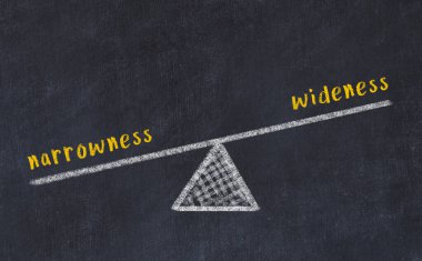 Dar ve geniş arasındaki denge. Kara tahtaya yazı tahtası çizimi