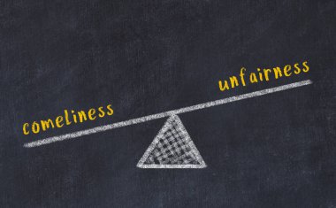 Karatahtaya serinkanlılık ve adaletsizlikle ilgili sözcüklerle tebeşir çizimi. Denge kavramı