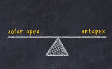 Karatahtaya güneş gözlüğü ve antapeksli sözcüklerle tebeşir çizimi. Denge kavramı