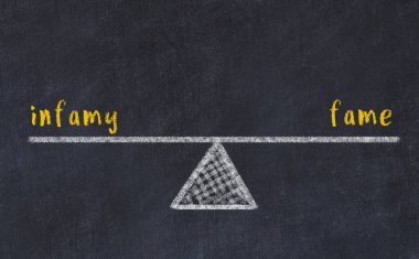 Rezillik ve şöhret arasındaki denge kavramı. Üzerinde pullar ve kelimeler olan siyah bir karatahta.