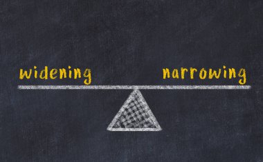 Tebeşir çizimleri, kelimelerin siyah tahtada genişlemesi ve daralması. Denge kavramı