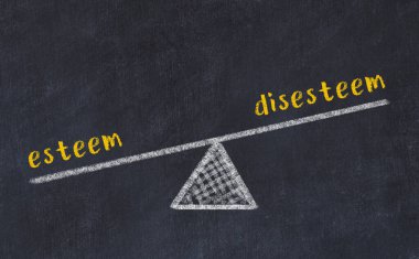 Kara tahtada saygı ve nefretle sözcüklerle tebeşir çizimi. Denge kavramı