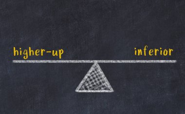 Tebeşir çizimi, kara tahtada daha yüksek ve daha düşük kelimelerle. Denge kavramı