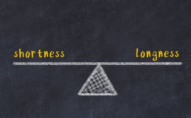 Kısaltma ve uzunluk arasındaki denge kavramı. Üzerinde pullar ve kelimeler olan siyah bir karatahta.