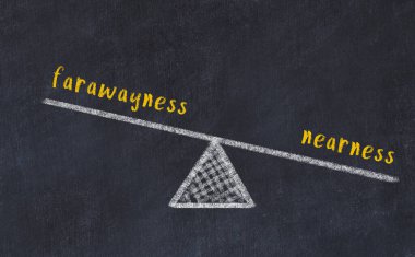 Karatahtaya uzaklık ve yakınlık sözcükleriyle tebeşir çizimi. Denge kavramı