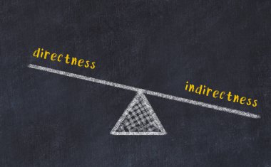 Doğruluk ve dolaylılık arasındaki denge. Kara tahtaya yazı tahtası çizimi