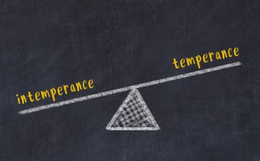 Tebeşir çizimi, kelimelerin uygunsuzluğu ve karatahtaya uygunsuzluğu. Denge kavramı
