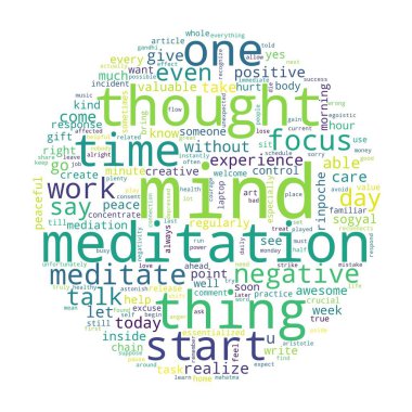 Beyaz arka planda kelime bulutu konsepti.