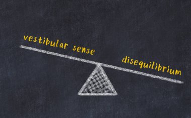 Vestibüler duyu ve dengesizlik arasındaki denge. Kara tahtaya yazı tahtası çizimi
