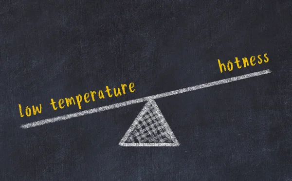 Σχέδιο Κιμωλίας Από Κλίμακες Λέξεις Χαμηλή Θερμοκρασία Και Ζεστασιά Μαύρο — Φωτογραφία Αρχείου