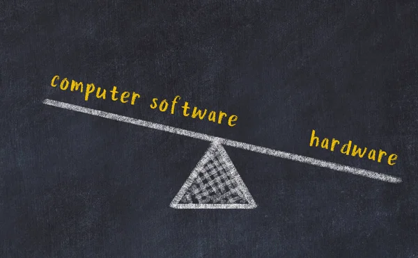 在黑板上用文字 计算机软件和硬件绘制比例尺 平衡的概念 — 图库照片