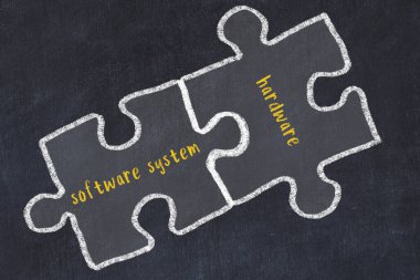 Ploblem çözülüyor. Kara karatahta üzerinde kelime yazılım sistemi ve donanım olan iki bulmacanın tebeşir taslağı