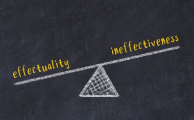 Concept of balance between effectuality and ineffectiveness. Black chalboard with sketch of scales and words on it