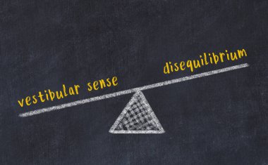 Vestibüler duyu ve dengesizlik arasındaki denge. Kara tahtaya yazı tahtası çizimi