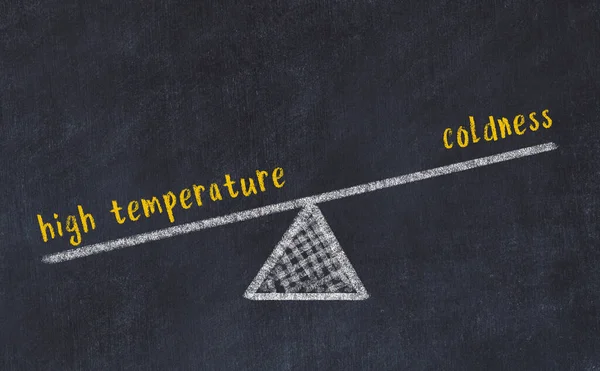 高温和低温之间的平衡概念 绘有刻度和文字的黑色粉笔板 — 图库照片