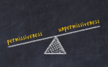 Karatahtaya izin veren ve izin vermeyen kelimelerle tebeşir çizimi. Denge kavramı