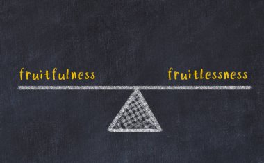 Verimlilik ve verimsizlik arasındaki denge kavramı. Üzerinde pullar ve kelimeler olan siyah bir karatahta.