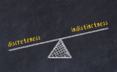 Tebeşir çizimleri, kelimelerin tutarsızlığı ve kara tahtada belirsizliği. Denge kavramı