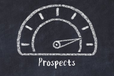 Yüksek değerli ve iskripsiyon ihtimali olan hız göstergesinin çizimi. Yüksek KPI kavramı. 