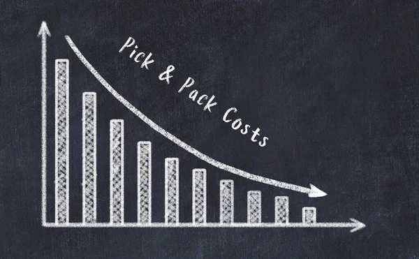 Utvärdering Logistikstatistik Kalk Skalning Företag Graf Och Inskription Pick Pack — Stockfoto