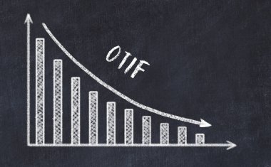 Lojistik ölçüm değerlendirmesi. Tebeşir iş grafiği ve yazıt OTIF 'e indirgeniyor.