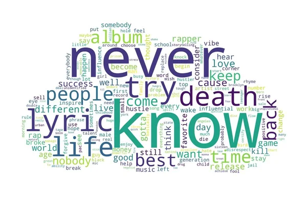 Word tag cloud on white background. Concept of know.