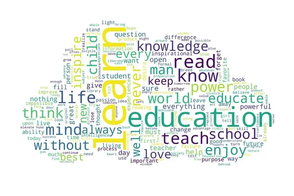 Word cloud of learn concept on white background.