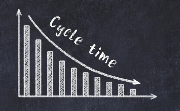 Logistics Metrics Evaluation Chalk Descreasing Business Graph Inscription Cycle Time — Stock Photo, Image