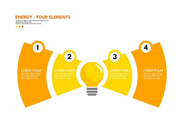 Enerji Dört Element başlıklı diyagram mavi grafik şekilli dört numaralandırılmış metin kutusuna bağlı bir ampul gösteriyor.