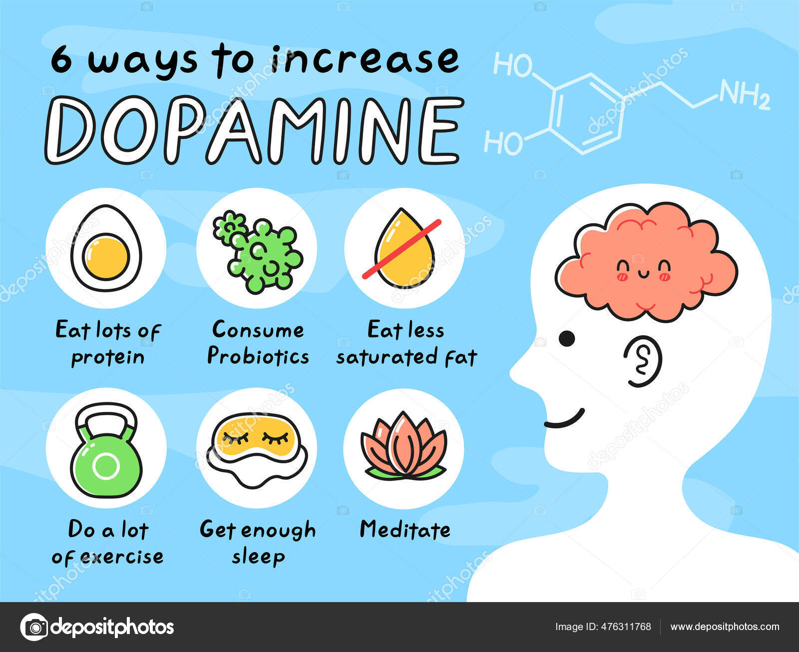 8 Ways To Increase Dopamine Infographic Vector Hand Drawn Cartoon 8-ways-to-increase-dopamine-infographic-vector-hand-drawn-cartoon