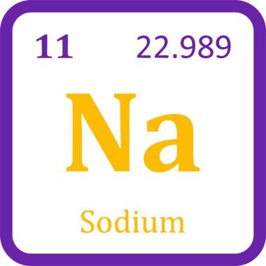 Basit periyodik tablo ögesi simgesi