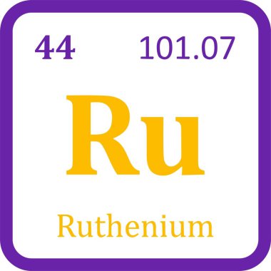 Basit periyodik tablo ögesi simgesi