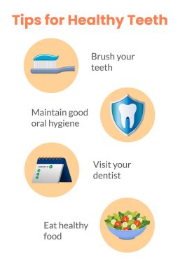 Diş bakımı bilgileri hakkında renkli ikonlar ve sağlık tavsiyeleri içeriyor: dişlerinizi fırçalayın, ağız hijyenini koruyun, sağlıklı beslenin ve dişçinize gidin. Sağlık eğitimi için mükemmel.