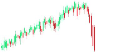 Teknik şamdan tablosu, yükselen boğa eğiliminin geri giderek azaldığını gösteriyor. Yeşil ve kırmızı şamdanlar stoktaki veya kripto para birimindeki fiyat hareketlerini gösteriyor. 