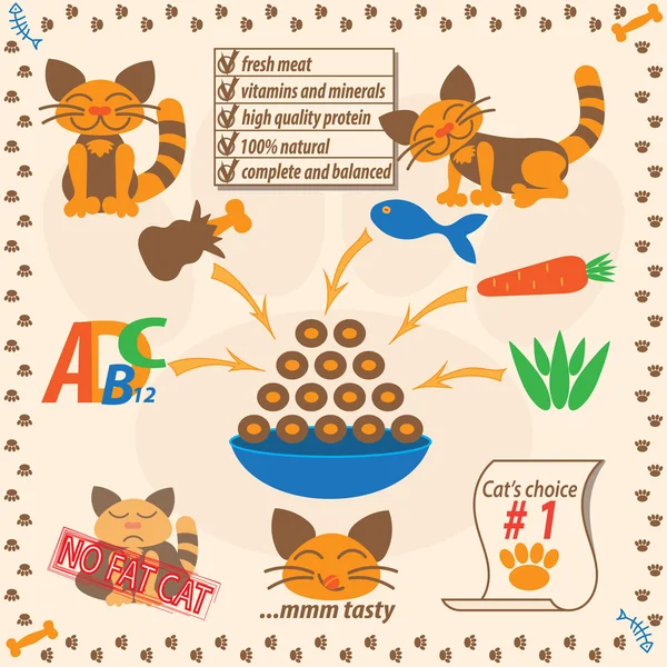 Katten eten infographic — Stockvector