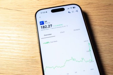 Ostrava, Czechia - January 28, 2025: Smartphone with Boeing BA stock price chart displayed