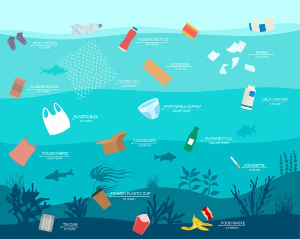 Cartoon Color Waste in Ocean Plastic Pollution Concept Banner Poster Card. Vector — Stok Vektör