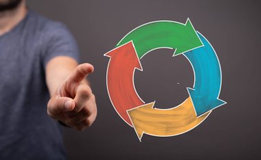 Oklu İşlem İşlem Kavramı İşaret ve Erkek Parmağı