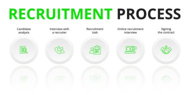Adım adım askere alma süreci, iş ilanlarından işe almanın her aşamasını ve mülakat ve seçim için aday aramasını gösteren simgelerle gösterilir. İş akışları, insan kaynakları platformları için kavram.