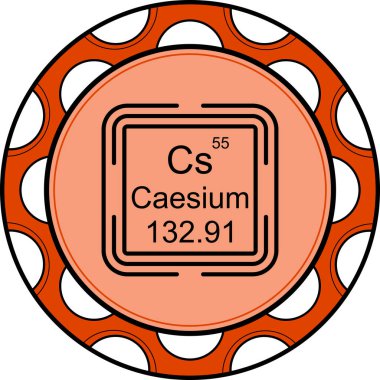 Caesium Meydanı Belirgin Asgari Markalaştırma Vektörü Varlığı