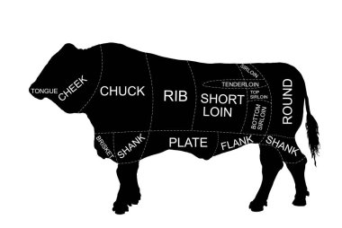 Boğa eti parçaları kasap diyagramı vektör silueti çizimi izole edildi. Evcil hayvan eti kesimi grafik çizelgesi. Şef aşçılık rehberi. Sığır kasabı diyagramı. Vücut parçaları yemek mutfağı.